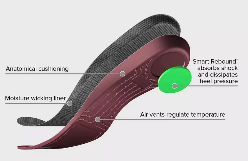 Ariat Ladies Pro Performance Round Toe Insole 1