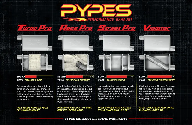 Pypes Sgb11 Cat-Back Exhaust System — Dual-Split Side Exit, 2.5-Inch Stainless Steel (409) With Xchange Technology 2
